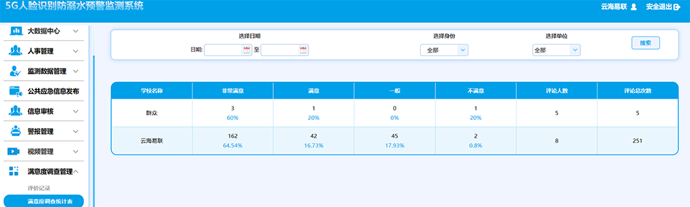 17滿意度調(diào)查統(tǒng)計表.png