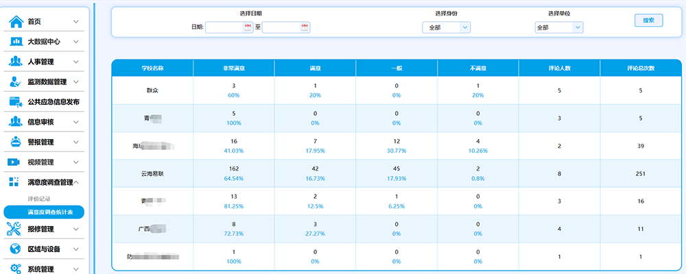 17各校滿意度調(diào)查統(tǒng)計表.png